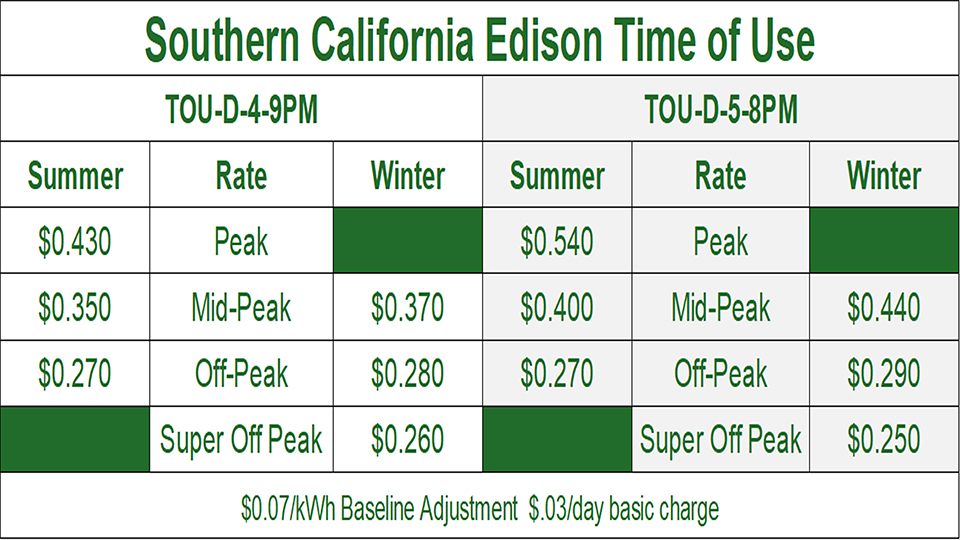 California TOU Rates 1