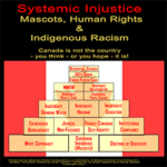 Systemic Injustice Poster 9 small square